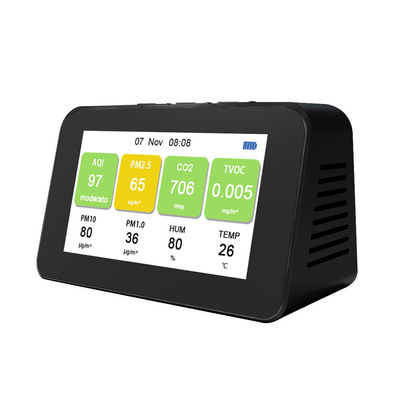 China DM601 Multi-function LCD Screen Air Quality Detector PM2.5 PM1.0 PM10 CO2 TVOC Particle Detectors Monitor supplier