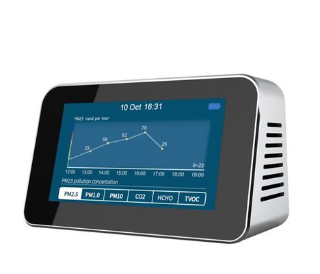 DM601B LCD Display Screen CO2 Detector PM2.5 PM1.0 PM10 HCHO TVOC AQI Temperature Humidity Meter Air Quality Monitor supplier